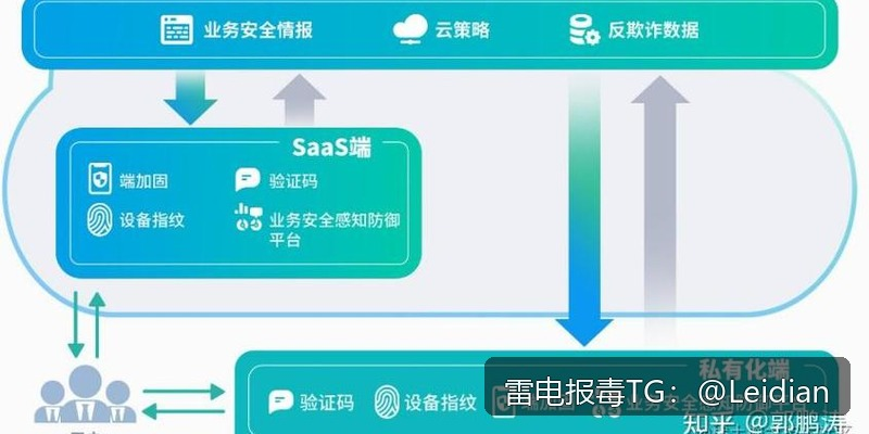 App报毒误报处理-从风险排查到加固整改的完整解决方案